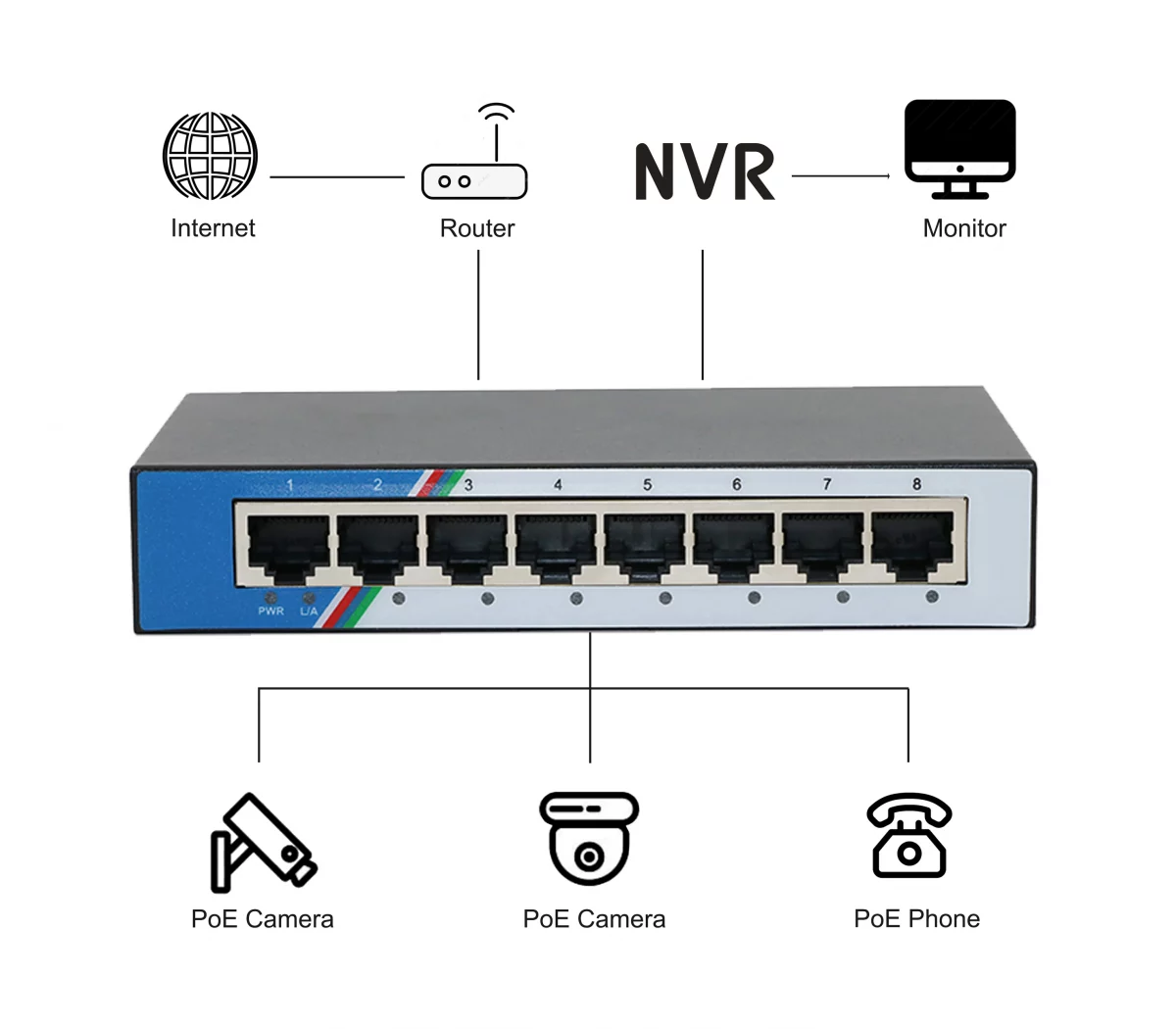 Switch hỗ trợ cổng PoE