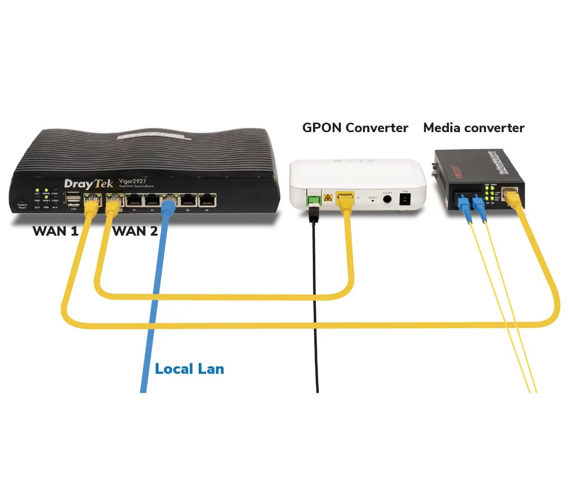 Thiết Bị Cân Bằng Tải Draytek