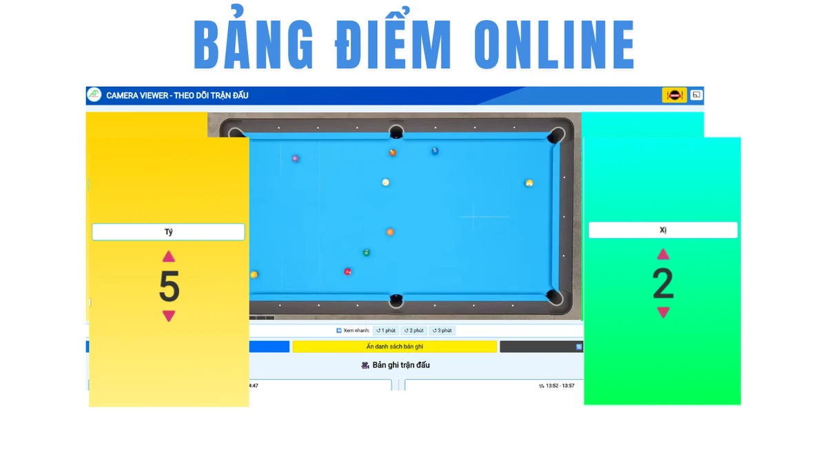 bảng điểm online cho các môn thể thao