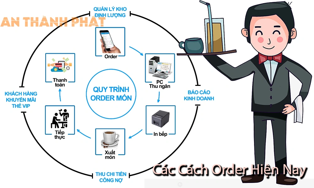 các cách order hiện nay
