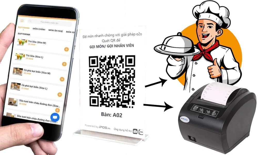 cách phần mềm order bằng điện thoại thay đổi quy trình phục vụ