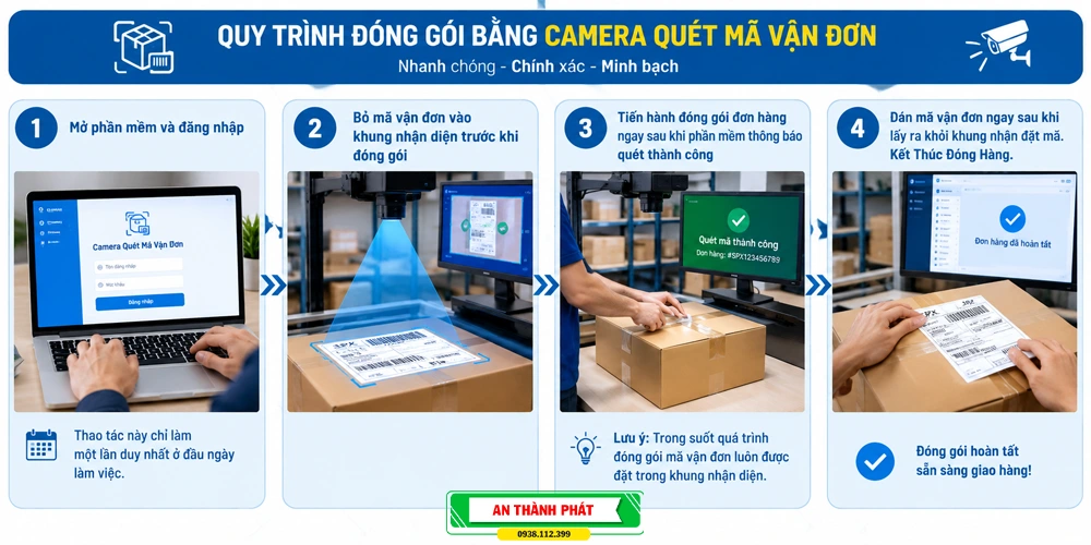 Quy Trình Đóng Gói Bằng Camera Quét Mã Vận Đơn