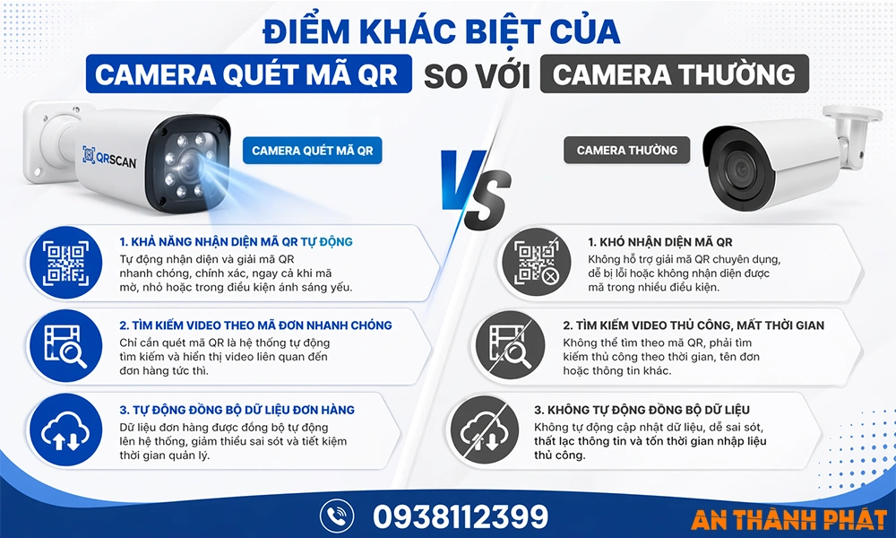 điểm khác biết của camera quét mã QR so với camera thường