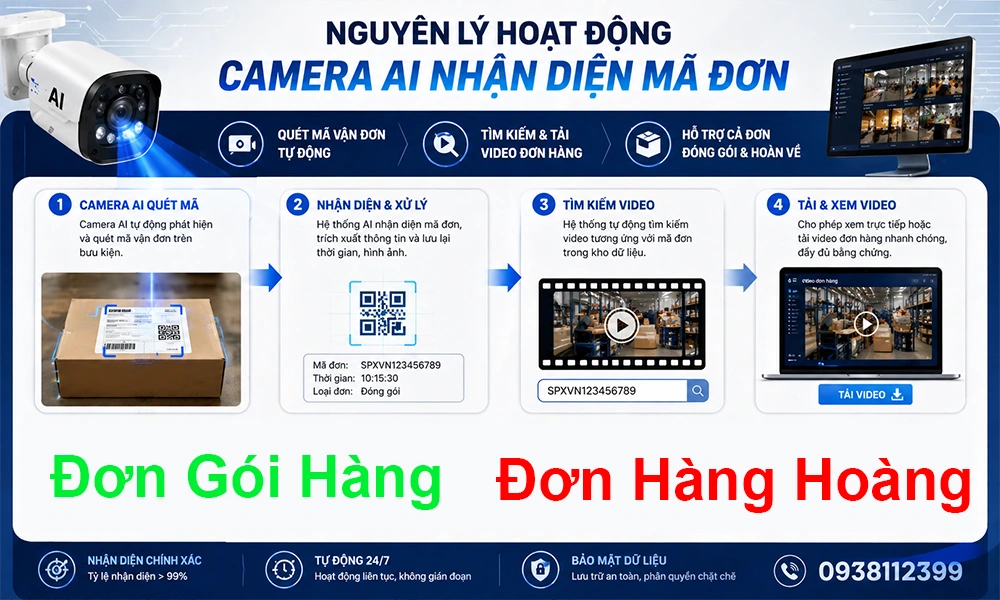 nguyên lý hoạt động camera ai nhận diện mã đơn