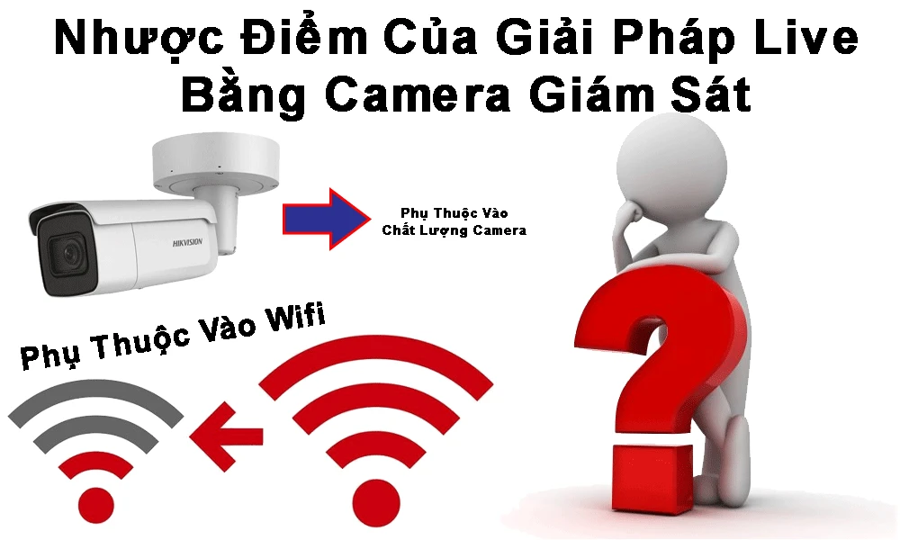 nhược điểm của giải pháp live bằng camera giám sát