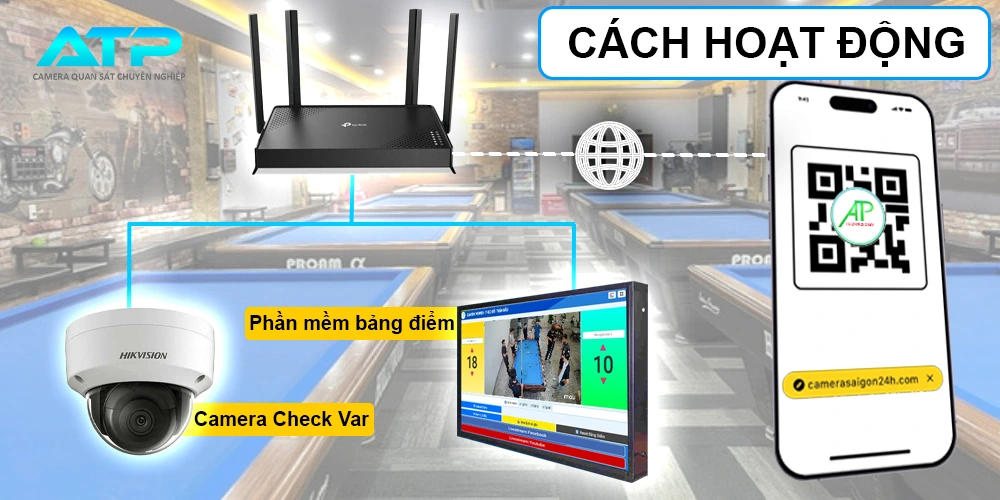 Phần Mềm Check Var Bàn Bida Hoạt Động Như Thế Nào?