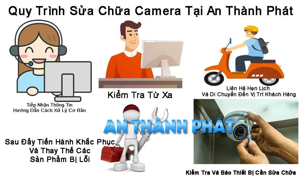 quy trình sửa chữa camera tại an thành phát