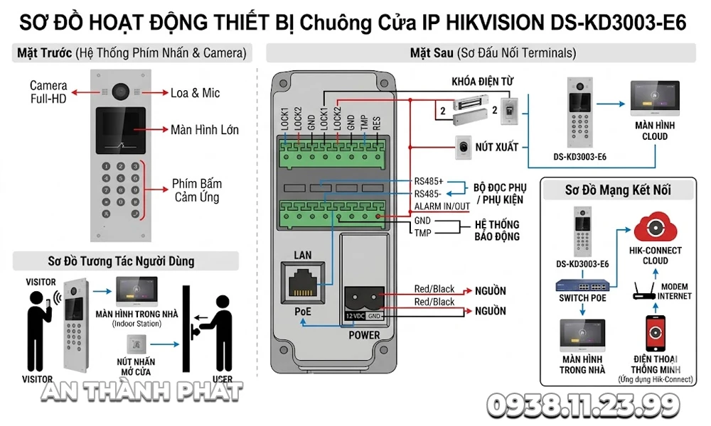 sơ đồ hoạt động chuông cửa hikvision DS-KD3003-E6