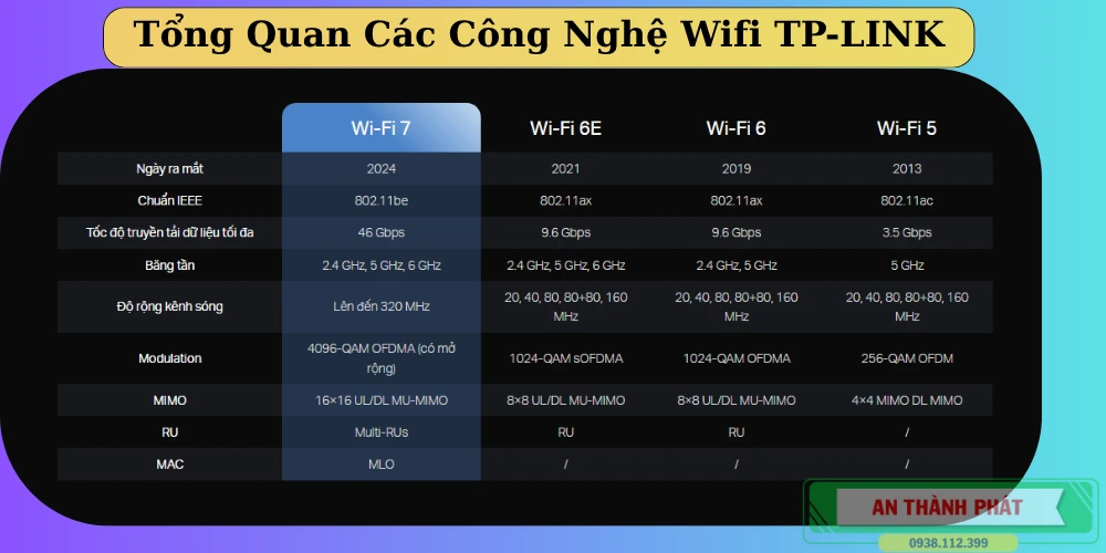 router wifi 7 TP-link