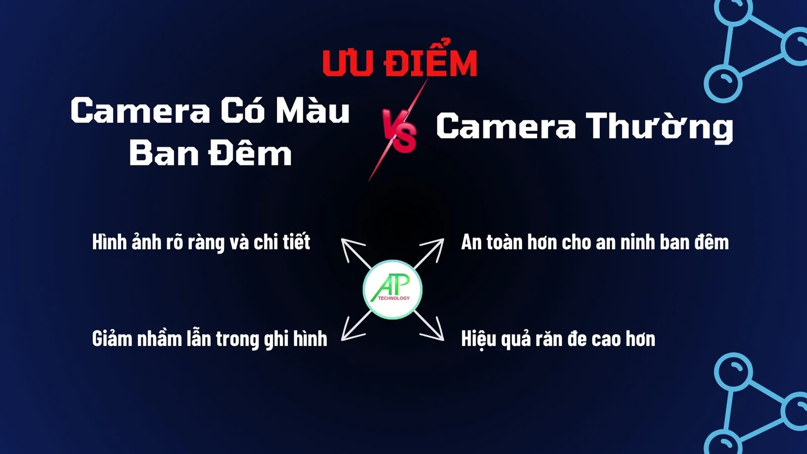 ưu điểm camera ban đêm